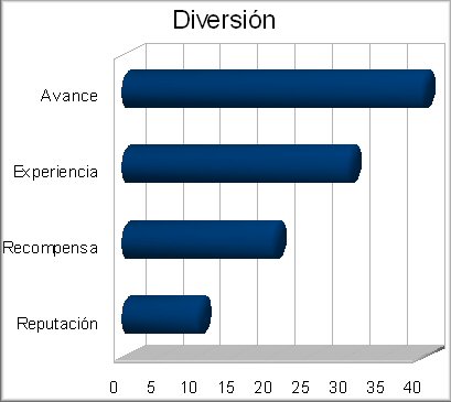 MisionesxDiversion